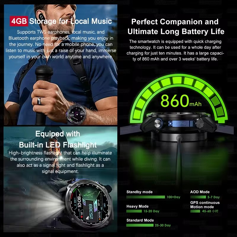 Nowy Męski Smartwatch GPS z Ma – Outdoor Adventure Reservations recenzja i cena