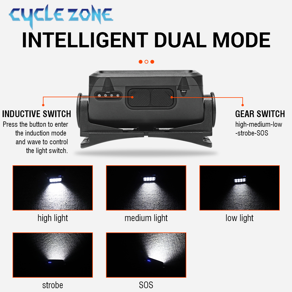 8 LED indukcyjna latarka czoło – Outdoor Adventure Zone recenzja i cena