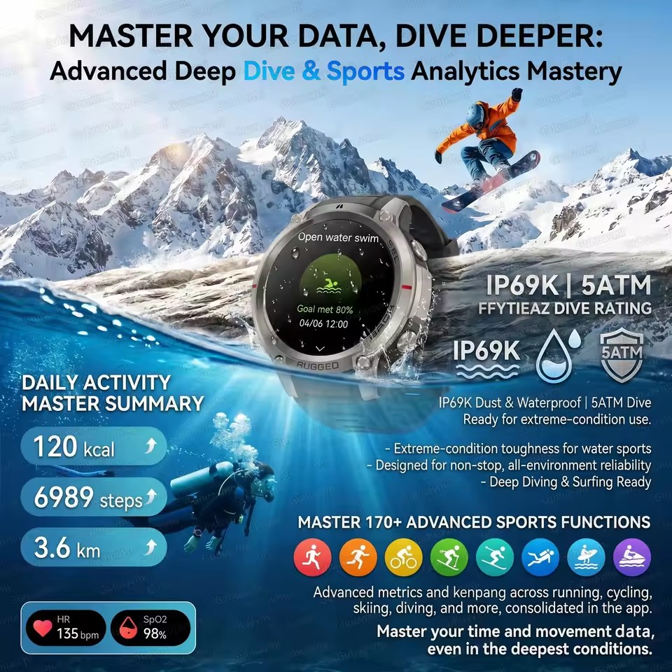 Nowy Smartwatch Męski z Wbudow – Outdoor Adventure Reservations recenzja i cena